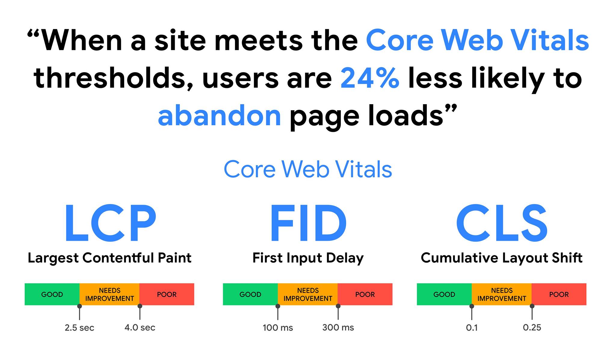 GTmetrix: como medir a performance do seu site?